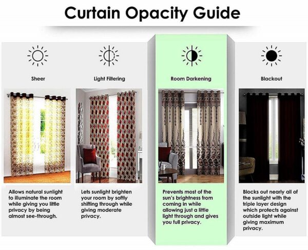 Curtain opacity guide
